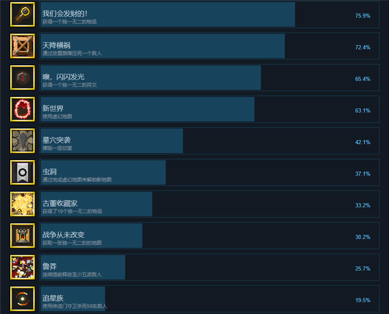 ���Α�(zh��n)��2�ɾ��б��؈D1