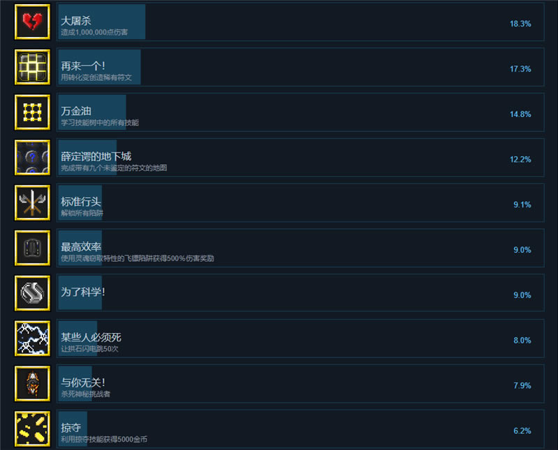 ���Α�(zh��n)��2�ɾ��б��؈D2