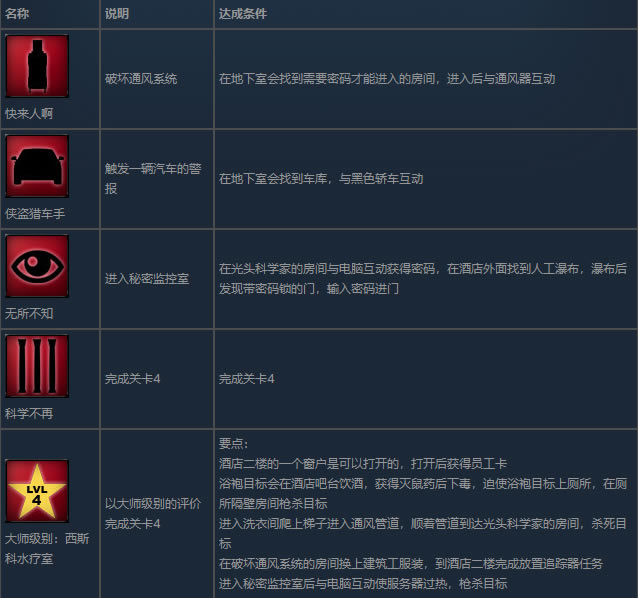 ˹�R�،W(xu��)��(x��)��ɾ�ָ��4