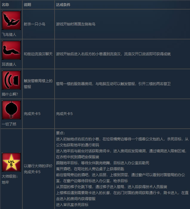 ˹�R�،W(xu��)��(x��)��ɾ�ָ��5