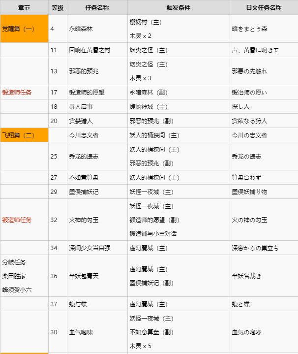 �¹�һ�¹���֧���΄��|�l�l���؈D