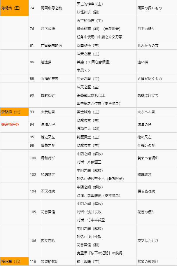 �¹����¹����¹���֧���΄��|�l�l���؈D