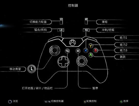 �ֱ����I�؈D