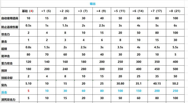 �᠖�Cе�o(j��)Ԫ�W(xu��)��(x��)��ٶ��ƹ���