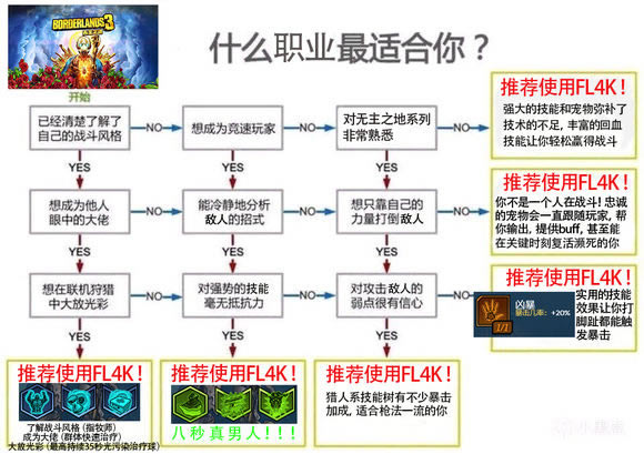 �o(w��)��֮��3�Ă�(g��)�I(y��)�����Ը�