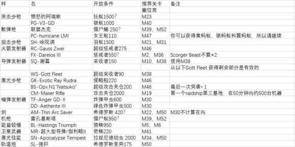 ���������������Ϸ����1