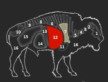 ����Ұ�Եĺ�������