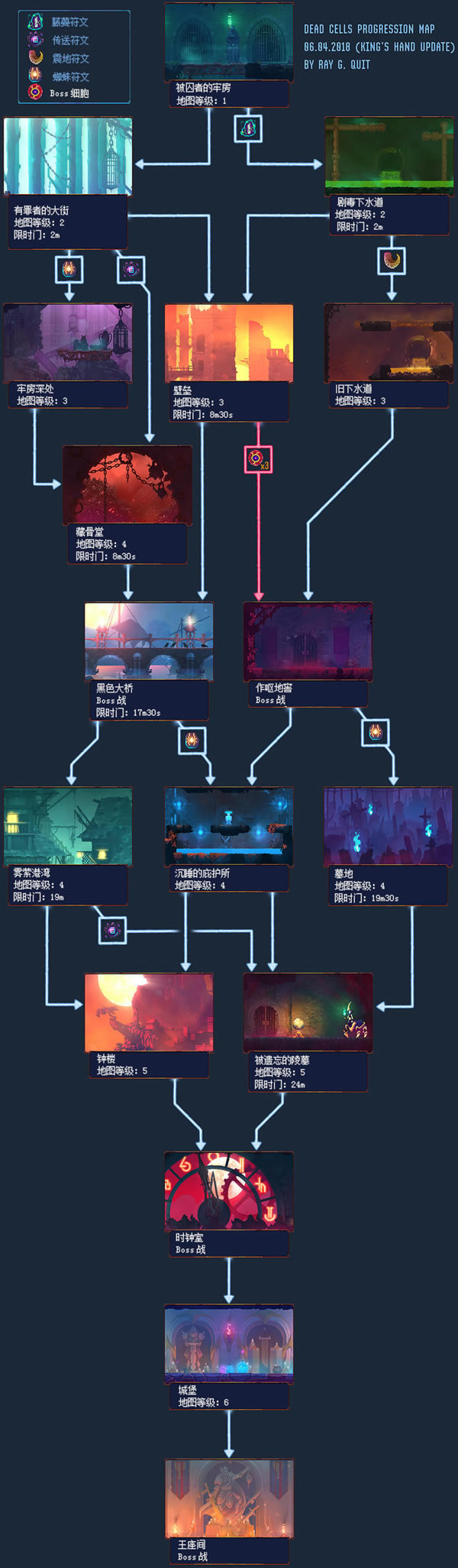 ������(x��)����·�D