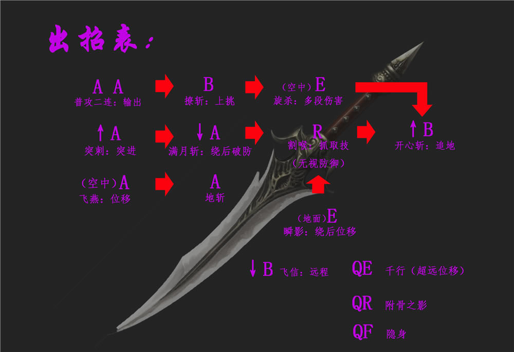 ŽءŽѧϰ ٷʽ-ĵ