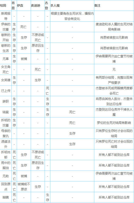 �����ִ������