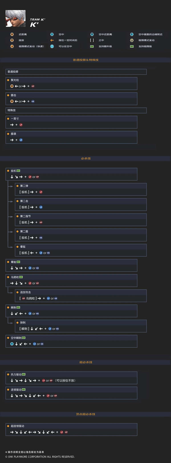 ȭ��14�ΙC���ɫ���б�