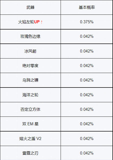 ����steam�鿨�����f��2