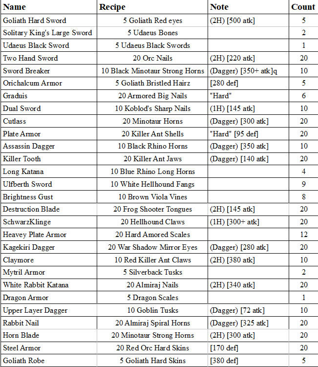 �ڵ��³ǌ��������Ƿ���e��ʲô�ƽ�����й���(y��ng)��ʳ�V