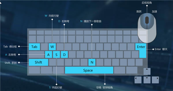 ���(li��n)�˲����Iλ