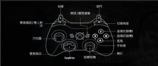 XBOX360 �ֱ�(Ĭ��)�� PC ����(Ĭ��)�� ���ţ�W ɲ����S ���У�A ���У�D ��ɲ��Space �ӽǣ�V �ӽ����H �ӽ����ң�J �ӽ�����K ������L ��������/��ս˫�˶Ծ���Enter ׷������ 1��Q ׷������ 2��E ����������Z ���ȣ�X ���Ƽ���ҽ�����Ϸ��T Easy Drive �ϣ�Num 8 Easy Drive �£�Num 2 Easy Drive ��Num 4 Easy Drive �ң�Num 6