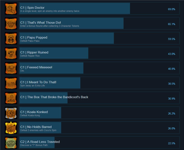 �Ż������������ư�W�����Α���