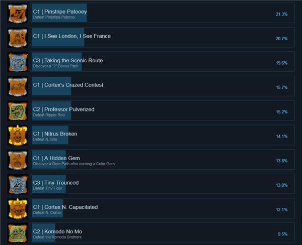 �Ż������������ư�W�����Α���