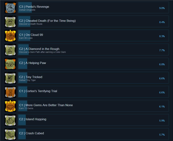 �Ż������������ư�W�����Α���