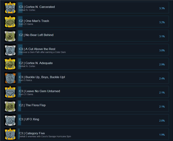 �Ż������������ư�W�����Α���