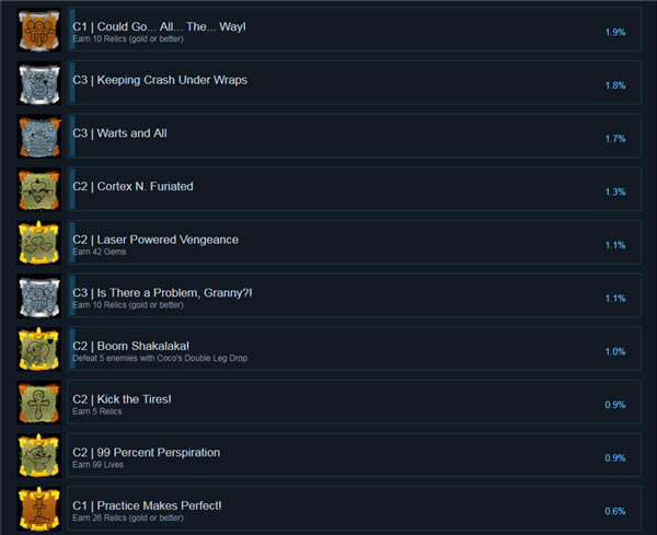 �Ż������������ư�W�����Α���