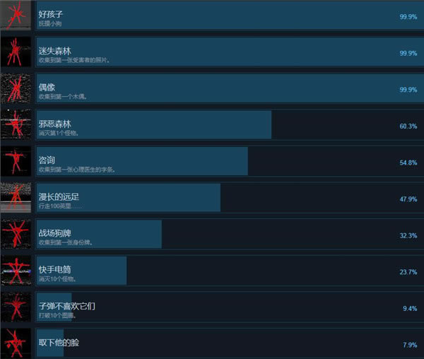 Ů�ײ��R���ɾ�һ�[1