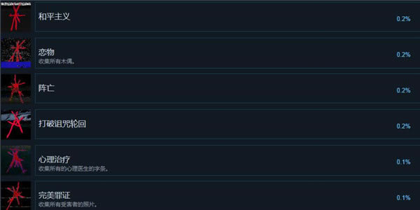 Ů�ײ��R���ɾ�һ�[3