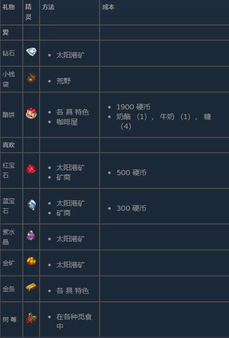 ̫ꖸ��ƽ��øжȹ���4