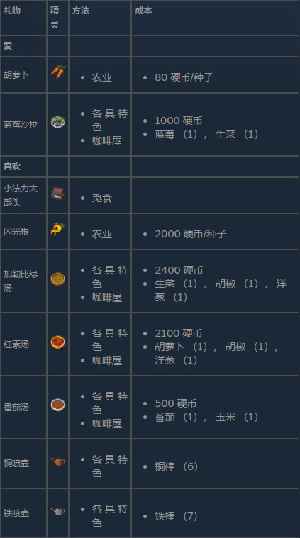 ̫ꖸ��ƽ��øжȹ���6