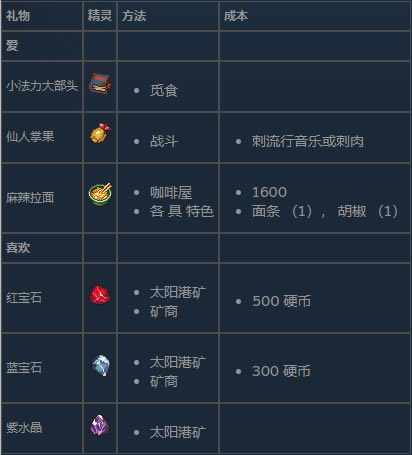 ��̫�����ƽ��ٶ��ơ�̫���۹��������ƽ������ �ٶ�����Դ����-���ĵ���