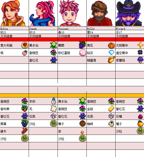 ��¶�����Z����ϲ�ñ�1