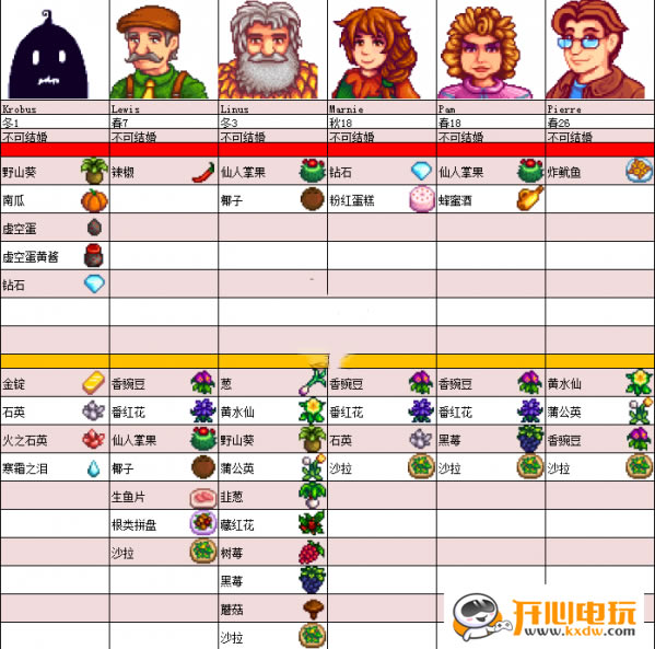 ��¶�����Z����ϲ�ñ�2