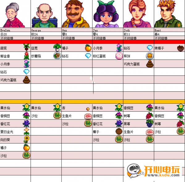 ��¶�����Z����ϲ�ñ�3