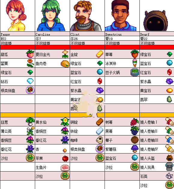 ��¶�����Z����ϲ�ñ�4