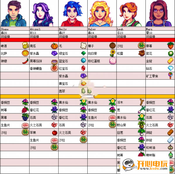 ��¶����������ϲ�ñ�5