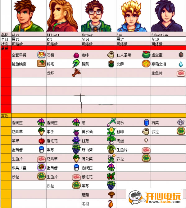 ��¶����������ϲ�ñ�6