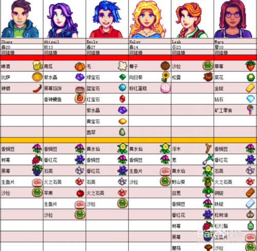 ��¶����������ϲ��