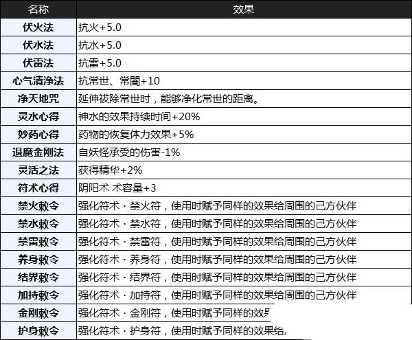 ������2pc�桿����2PC������ ��ʽѧϰ��-���ĵ���