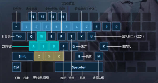 csgo������λ