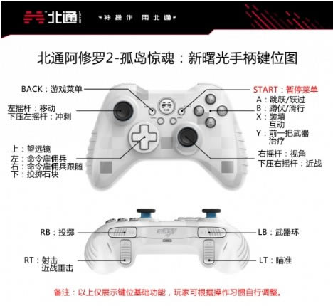 �µ�����������ֱ������޸ķ�������1