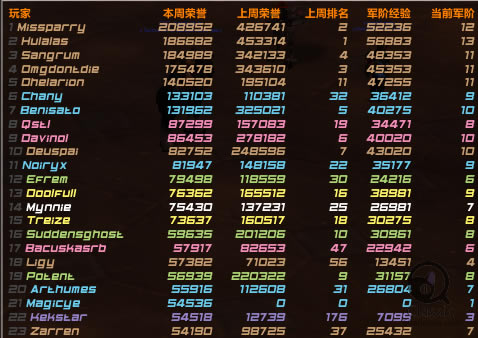 ���ɷ������������_Honorspyħ�޻��ɷ�������� v1.8.10 ���º�����-���ĵ���