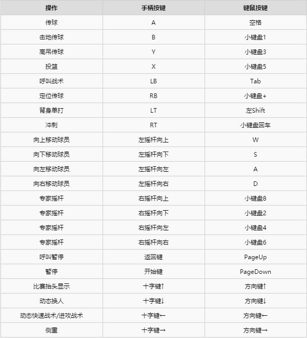 ��NBA2K21�ƽ��Ѹ�����ء�NBA2K21���� �ⰲװ��ɫ�����ƽ�棨��������棩-���ĵ���