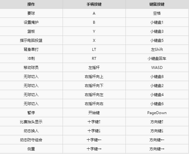 NBA2K21�ƽ�������������˵����ͼ