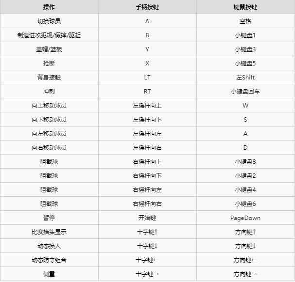 NBA2K21�ƽ��������ذ���˵����ͼ