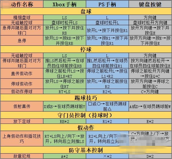 【实况足球2020学习版下载】实况足球2020下载 中文学习版-开心电玩