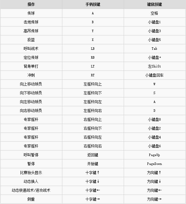 NBA2K20�ƽ���������˵��