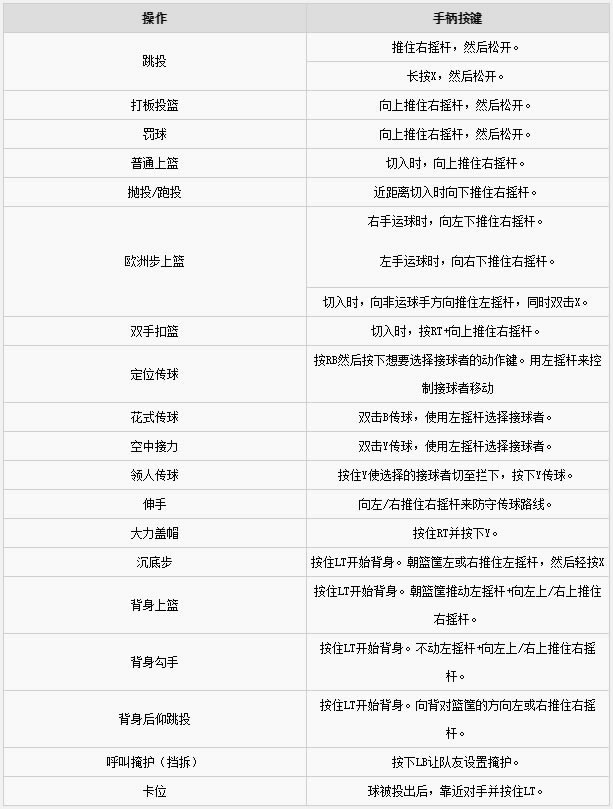 NBA2K20�ƽ����ײ�������˵��