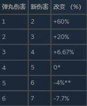 ����������6steamѧϰ�桿��������6steamѧϰ�����޽�Ұ����� �ⰲװ��ɫ��(�ٶ���)-���ĵ���