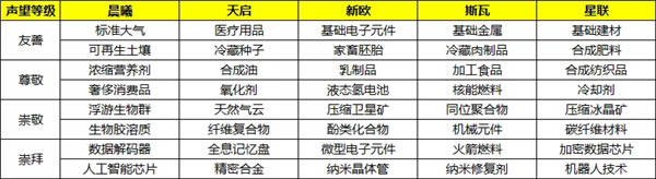 【第二银河国际服学习版】第二银河免费下载 steam中文学习版-开心电玩