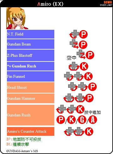 SCWU����ͻ��