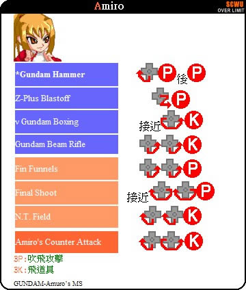 SCWU����ͻ��